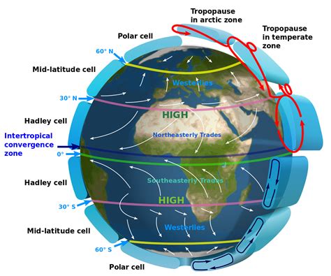 大氣環流|Atmospheric circulation